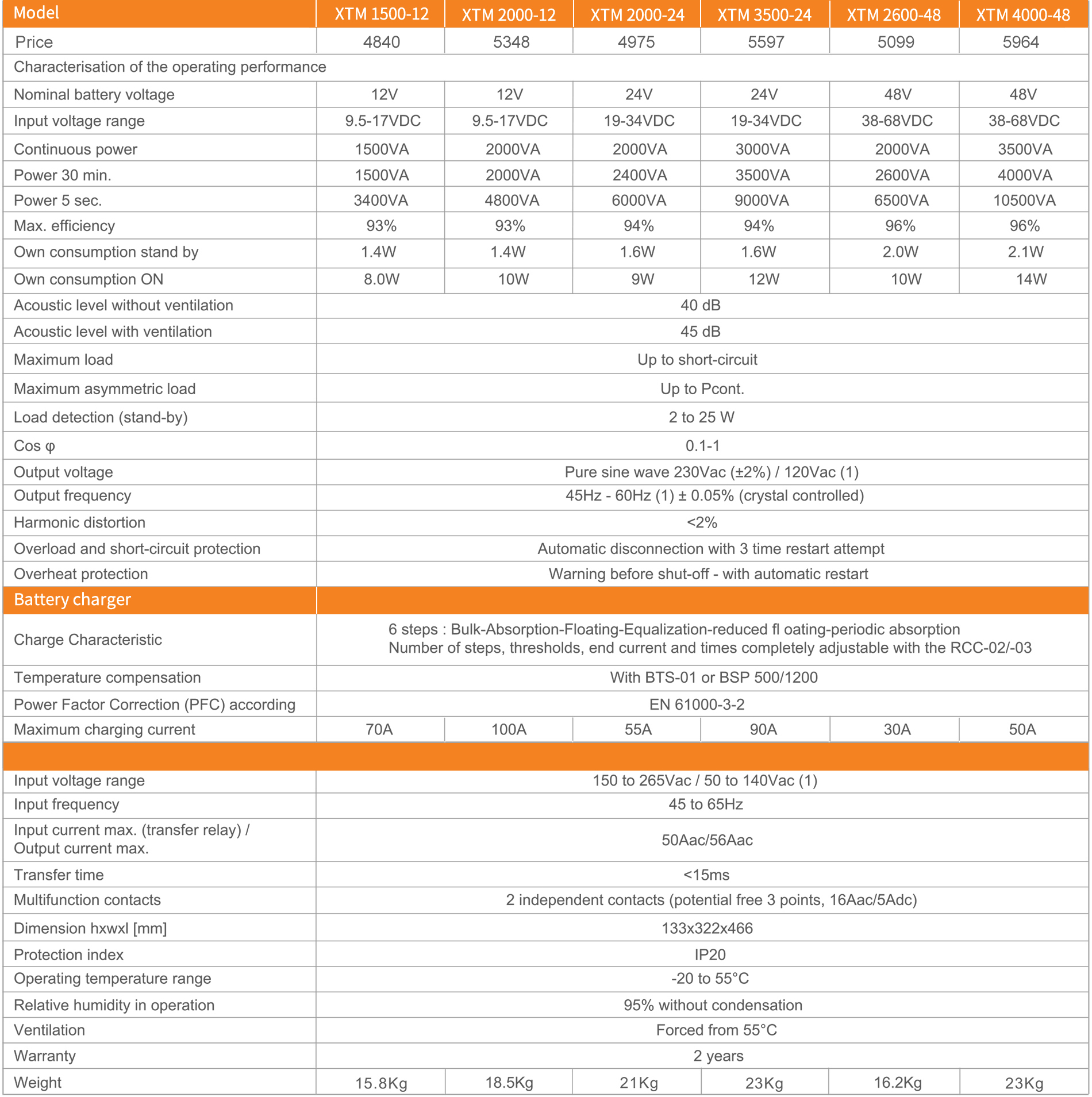 1649828758921493.jpg XTM.jpg