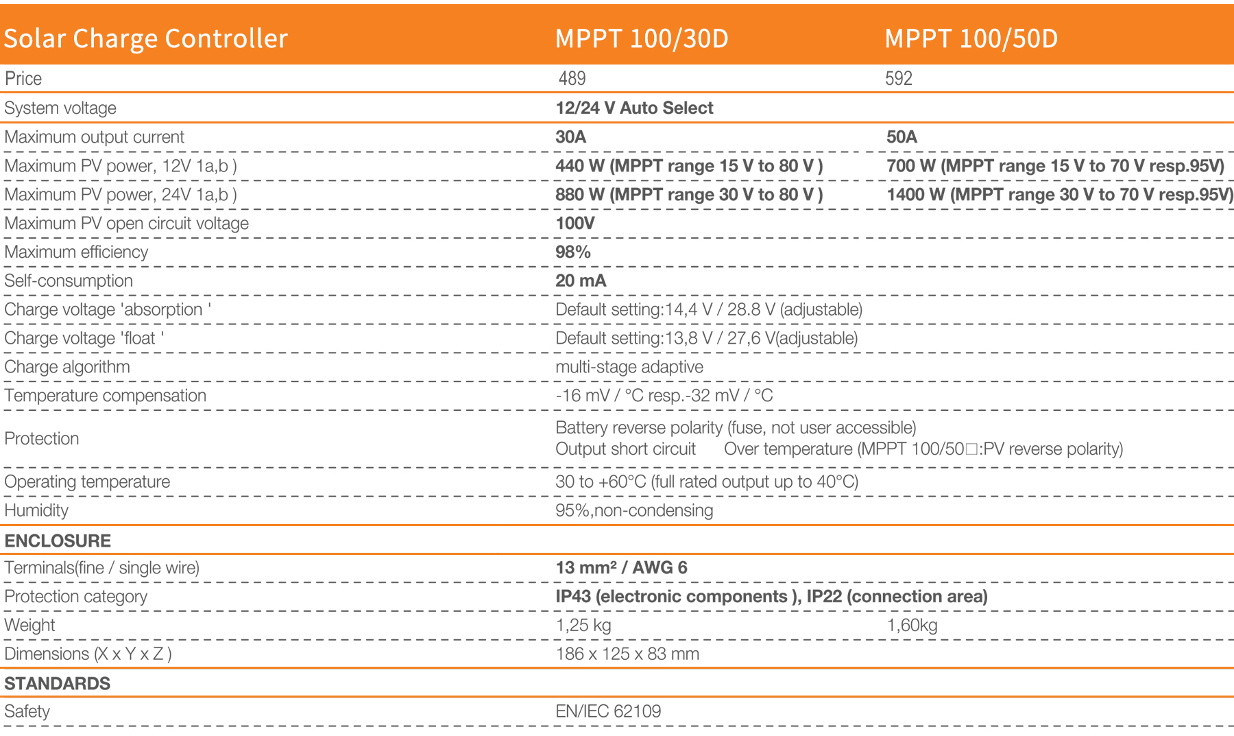 1649830322355122.jpg MPPT100-30D-100-50D.jpg