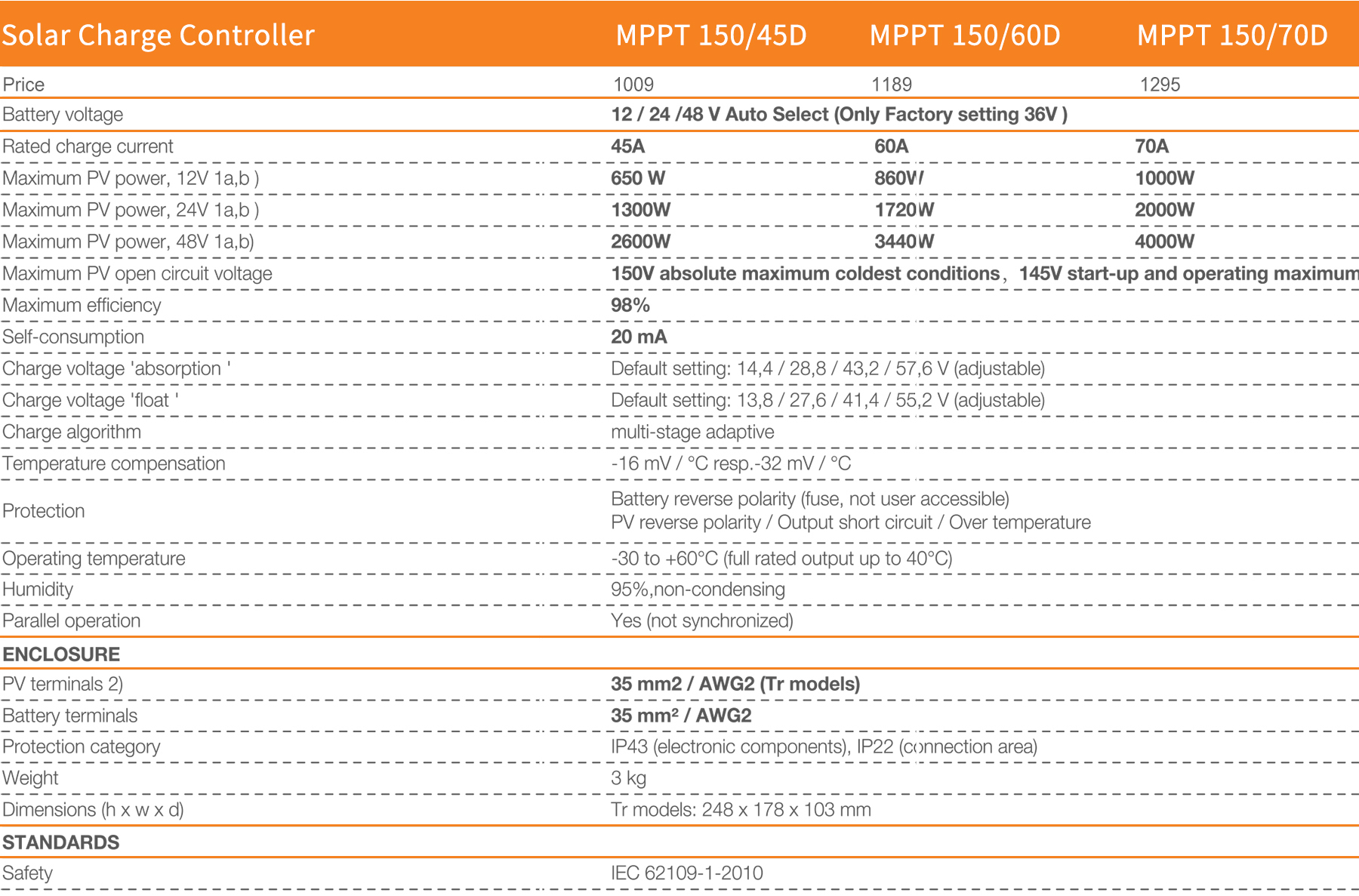 1649834938659426.jpg 150-45D-150-60D-150-70D.jpg