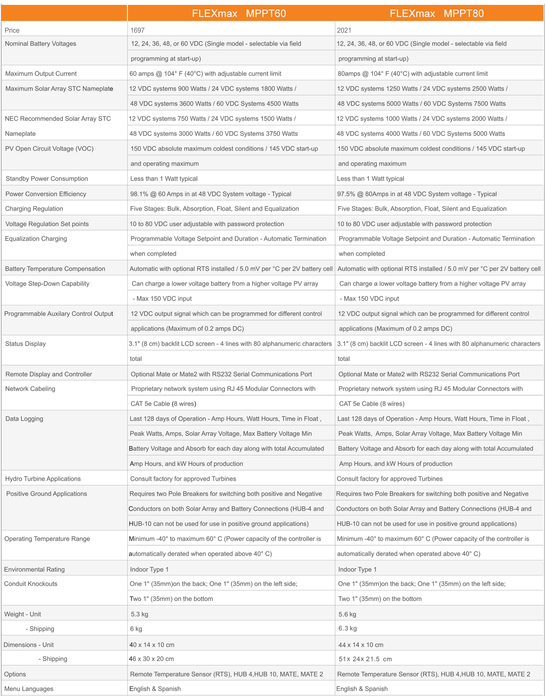 1649835444760437.jpg FLEX-max-MPPT.jpg