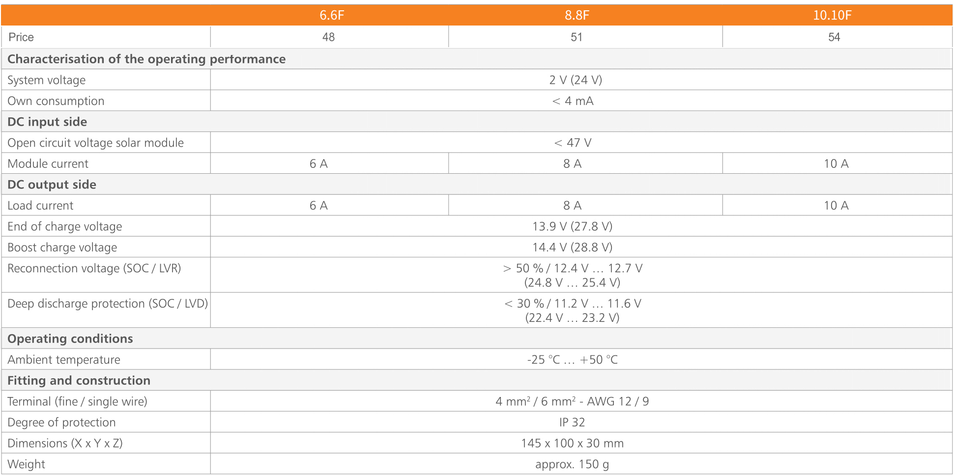 1649835952468120.jpg SOLSUM-F.jpg