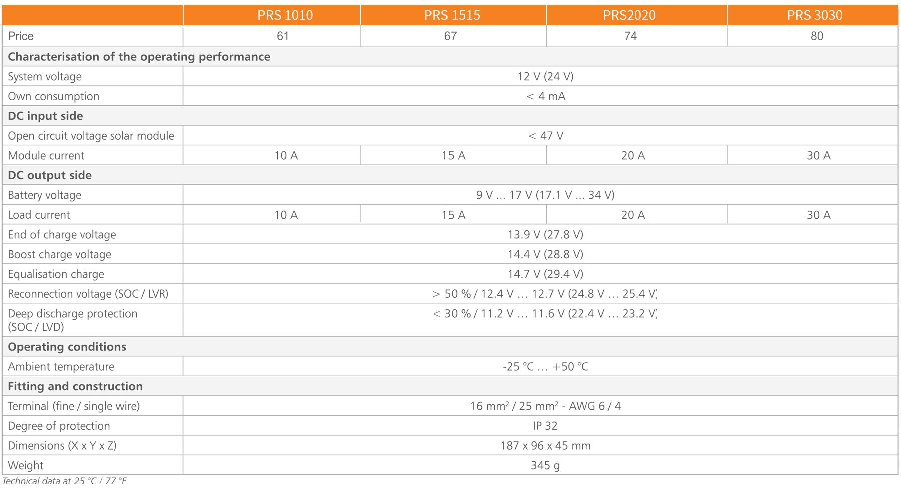 1649836242169237.jpg SOLARIX-PRS.jpg