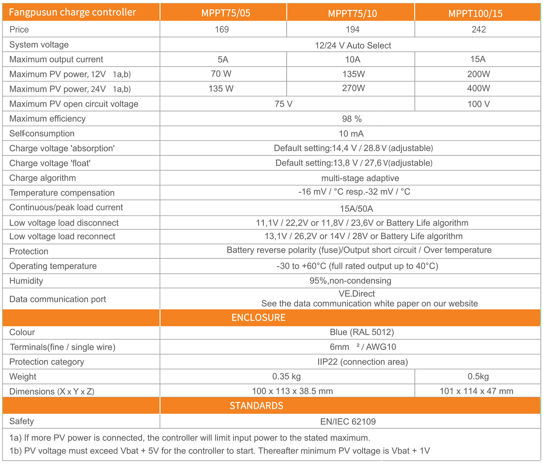 1649840188395246.jpg MPPT75-05-MPPT75-10-MPPT100-15.jpg