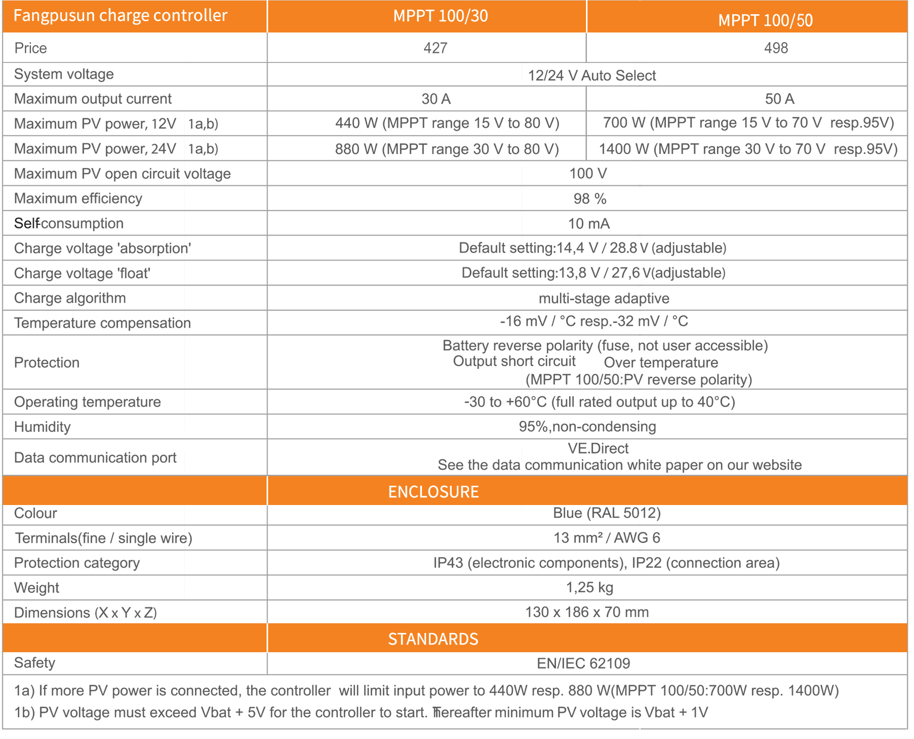 1649840537861630.jpg MPPT100-30-MPPT100-50.jpg
