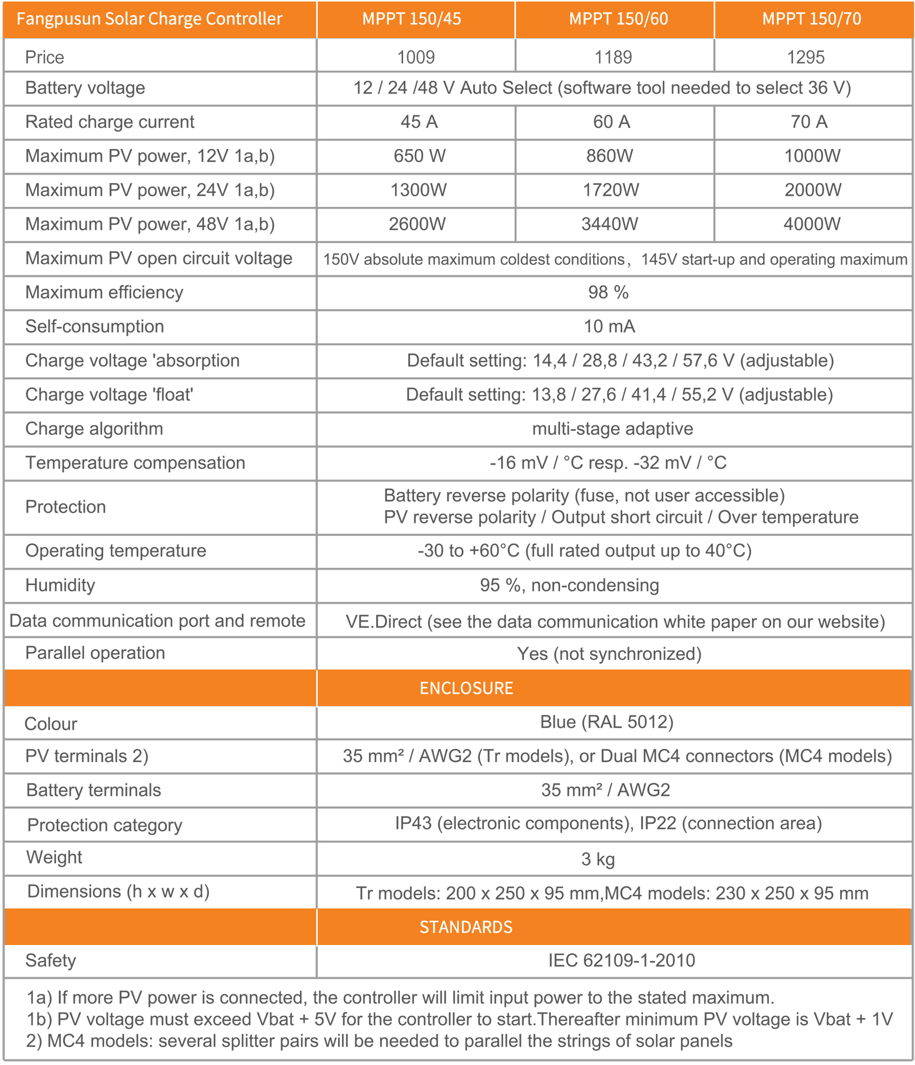 1649896176201890.jpg MPPT150-45-MPPT150-60-MPPT150-70.jpg