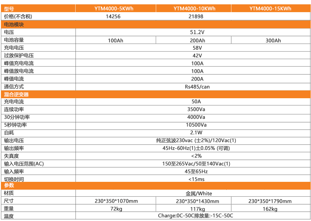 1689822823518403.jpg 表格樣式.jpg