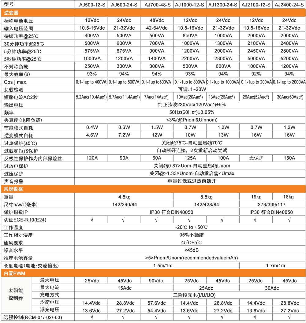 1708591008283754.jpg 表格.jpg