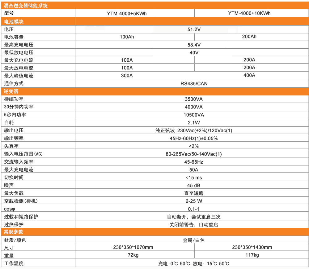 1708654060976058.jpg 表格.jpg